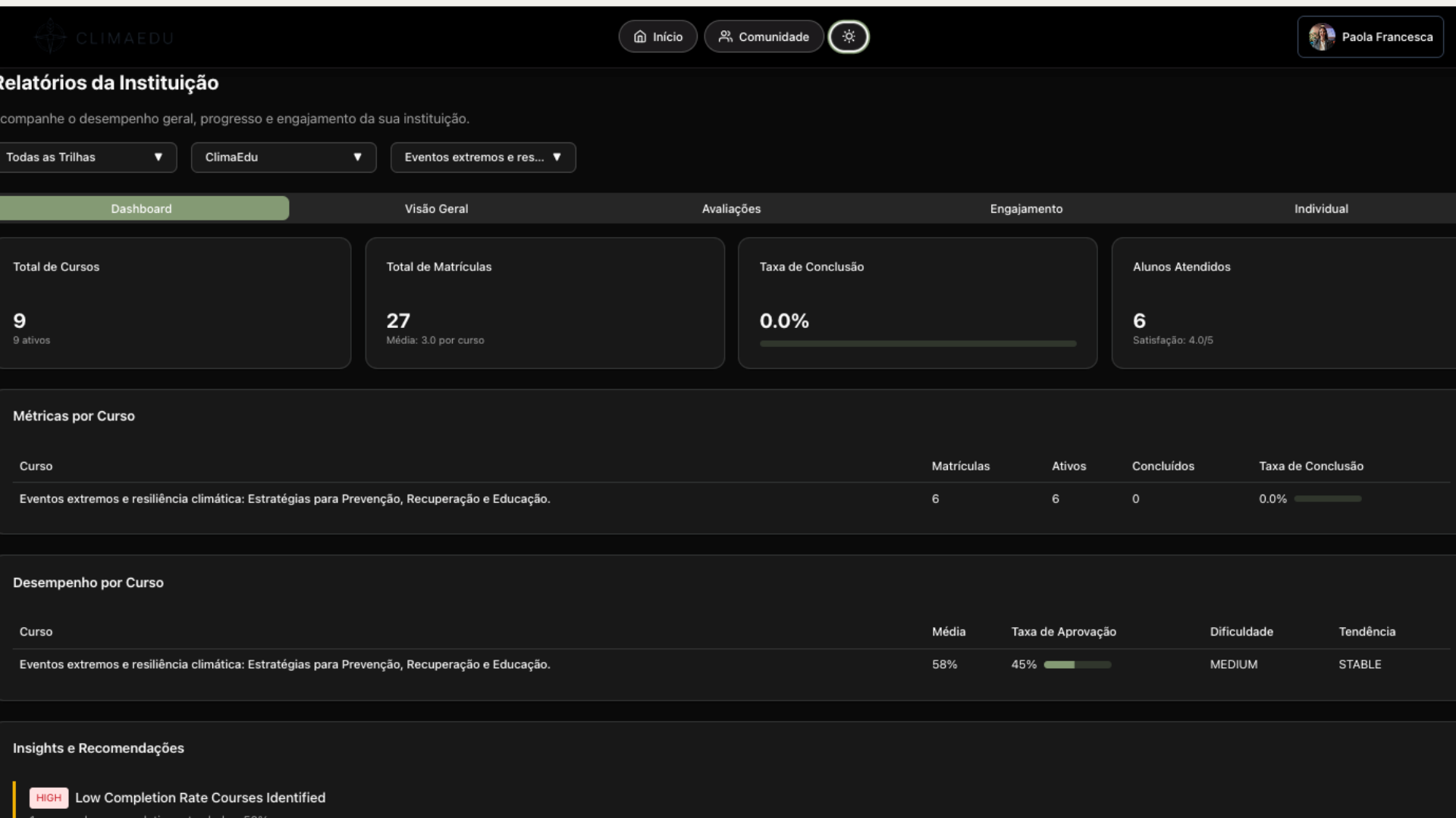 Dashboard de evidências com indicadores de adesão e conclusão